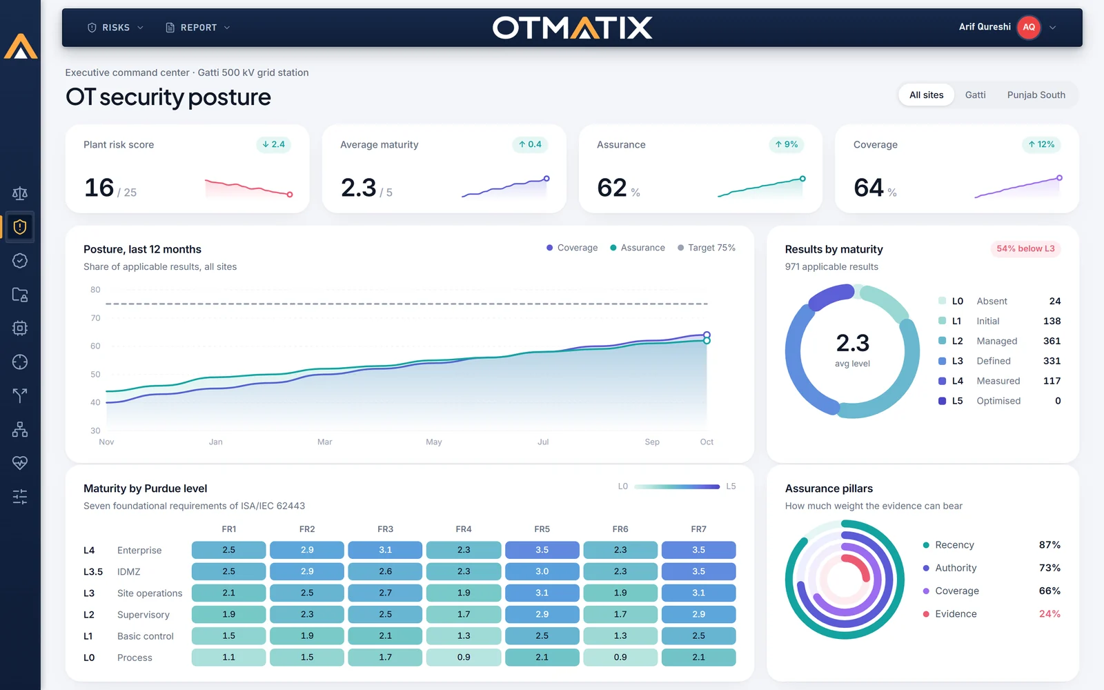 OTMATIX: Risk · Executive command center