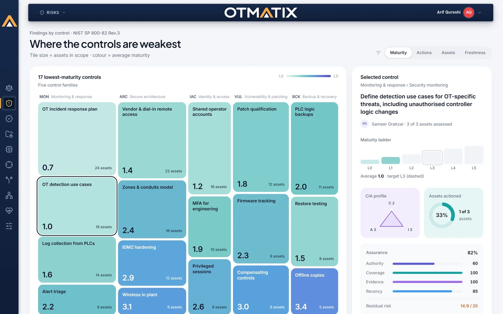 OTMATIX: Risk · Findings by control